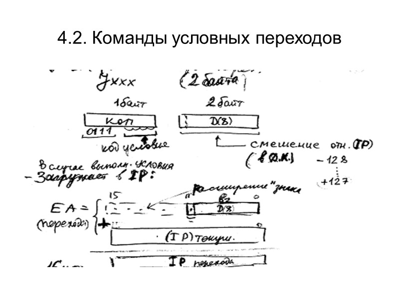 4.2. Команды условных переходов